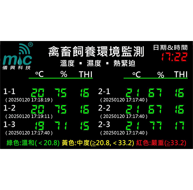 TV戰情室禽畜飼養環境監測整合即時告示板